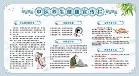中医养生宣传栏展板