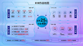 市场分析PPT模板