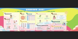 全周期科学护牙幼儿