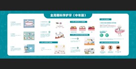 全周期科学护牙中年