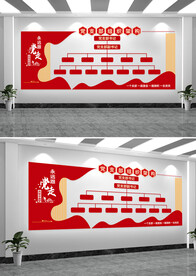 党支部组织架构墙