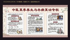 中医夏季养生与冬病夏治宣传栏