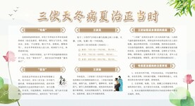 冬病夏治之三伏贴