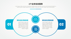 两步业务信息逻辑图表