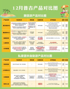 普吉产品对比图表格