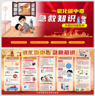 一氧化碳中毒急救知识展板