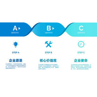 企业服务流程展示图