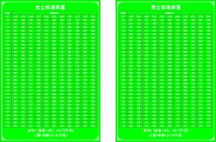 男女标准体重