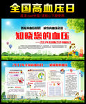 高血压图片
