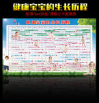健康宝宝成长历程
