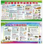 传染病预防宣传栏