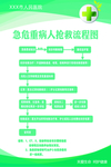 急危重病人抢救流程图