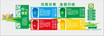 垃圾分类 垃圾分类墙 学校垃圾