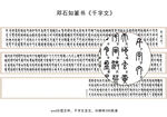 邓石如篆书千字文