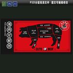 大气猪肉分解图 猪肉分割图