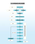 全员核酸检测流程图