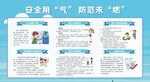 安全用气防范展板宣传栏