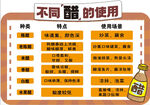 不同醋的使用指南
