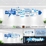 企业发展历程文化墙