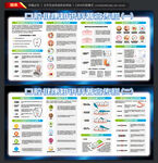 口腔健康知识宣传展板