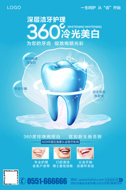 牙齿展板海报