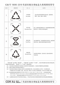 垃圾分类图形符号