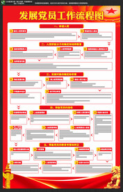 发展党员工作流程