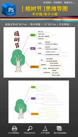 3.12植树节思维导图手抄报