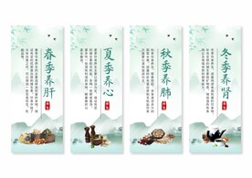 中医养生挂画