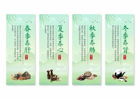 中医养生展板