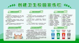 创建卫生校园宣传栏展板