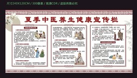 夏季中医养生健康宣传栏
