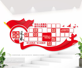 人大代表风采文化墙