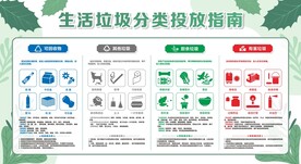 垃圾分类宣传栏
