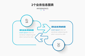两步业务信息逻辑图表