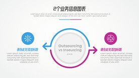 两步业务信息逻辑图表 对比图