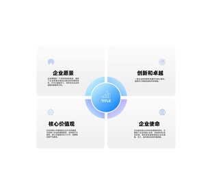 四模块科技信息展示图