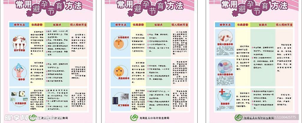 计划生育之常用避孕节育方法