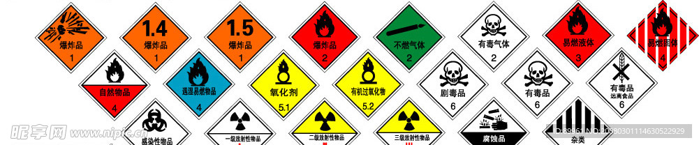 危险货物包装标志矢量图