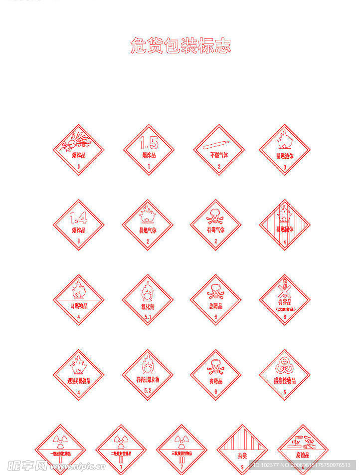 危货包装标志