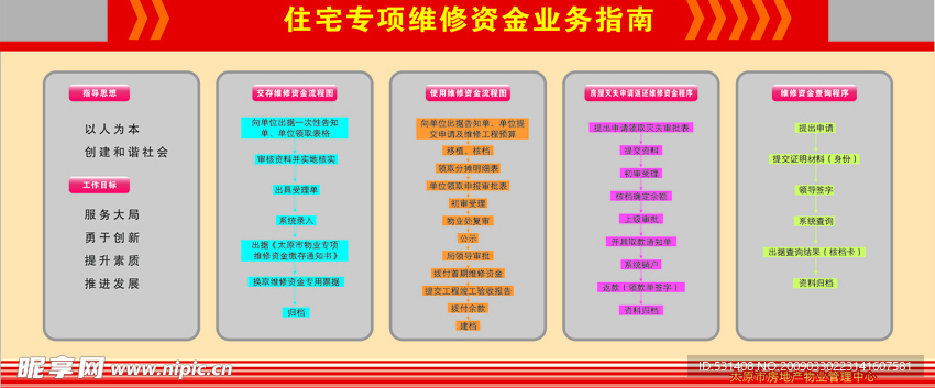 宣传栏 展板 流程 指南