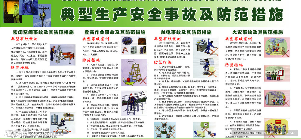 安全挂图