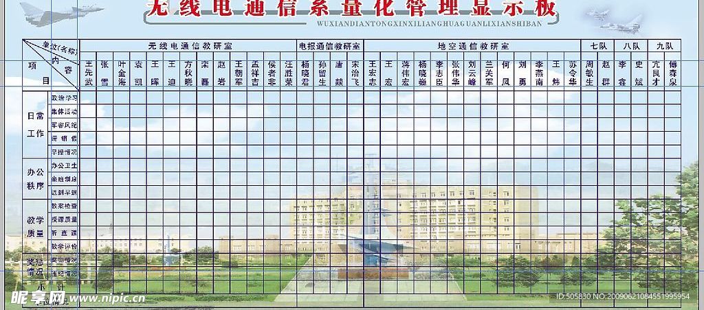 无线电通信系量化管理展板模板