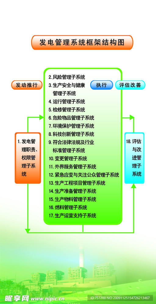 NOSA安全体系管理展板