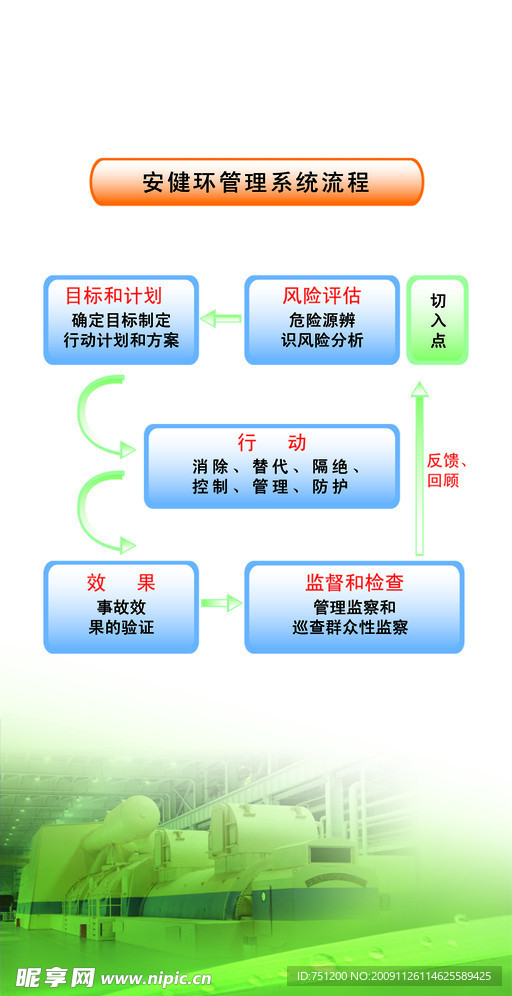 NOSA安全体系管理展板