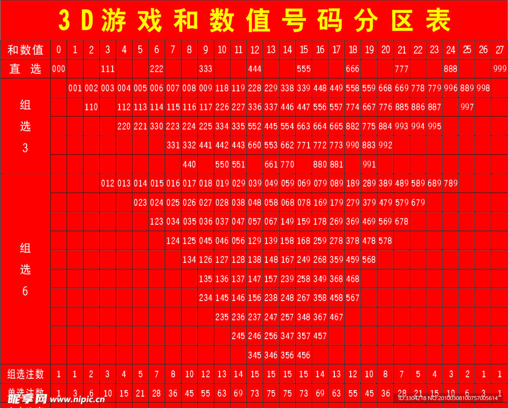 福彩3D游戏分区表