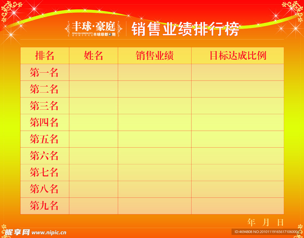 房地产销售排行榜