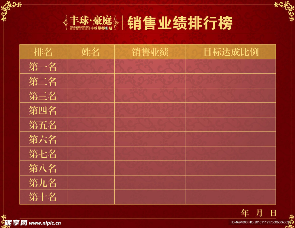 高档房地产销售排行榜