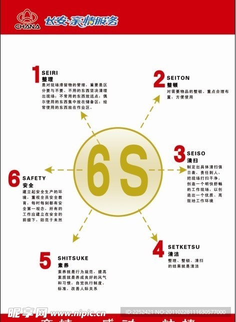 长安汽车6S展板