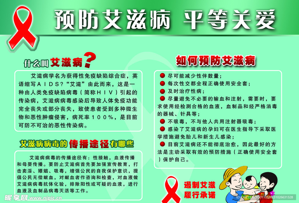 预防艾滋病展板
